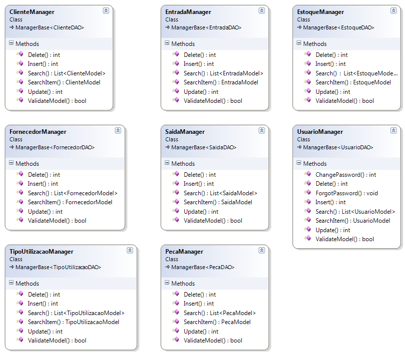 63 b) Diagrama de classes da camada de negócios: Figura 3.