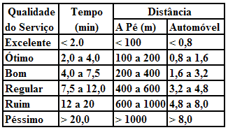 38 3. o acidente que ocorre no trajeto entre a casa e o trabalho ou do trabalho para casa. 4. doença profissional (as doenças provocadas pelo tipo de trabalho). 5.