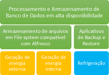 ANÁLISE DE VIABILIDADE DA CONTRATAÇÃO 1-NOME DA SOLUÇÃO DE TECNOLOGIA DA INFORMAÇÃO Aquisição de solução integrada (software e hardware) de alta disponibilidade para a sala segura do Ibama visando a