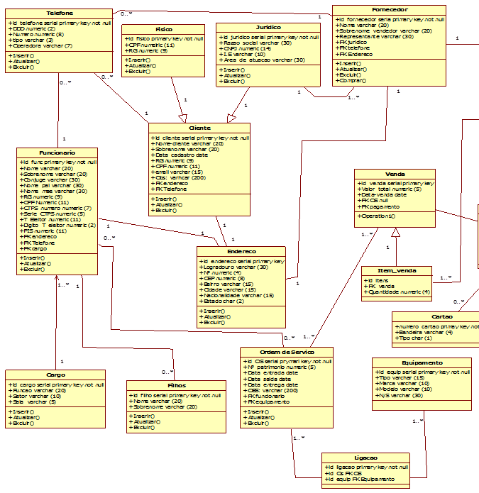 4.2 Diagrama de Classe No diagrama de classe, visualizamos as opções que queremos