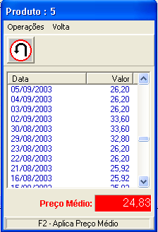 pg.153 Veja abaixo um gráfico de vendas do produto de código 5 às quartas-feiras desde o dia 01/03/2004 até o dia atual.