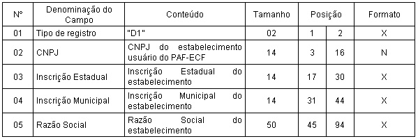 41 VisualControl PAF-ECF - Tecnologia em Automação Comercial b) Disponibilizar função que permita a geração por período de data inicial e final de arquivo eletrônico do tipo texto (TXT), conforme