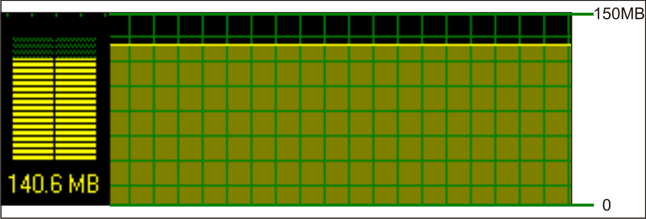 67 apresentado: A ocupação de memória RAM se manteve estável em 84,1 MB como Figura 32: Gráfico de ocupação da memória RAM para 320x240.