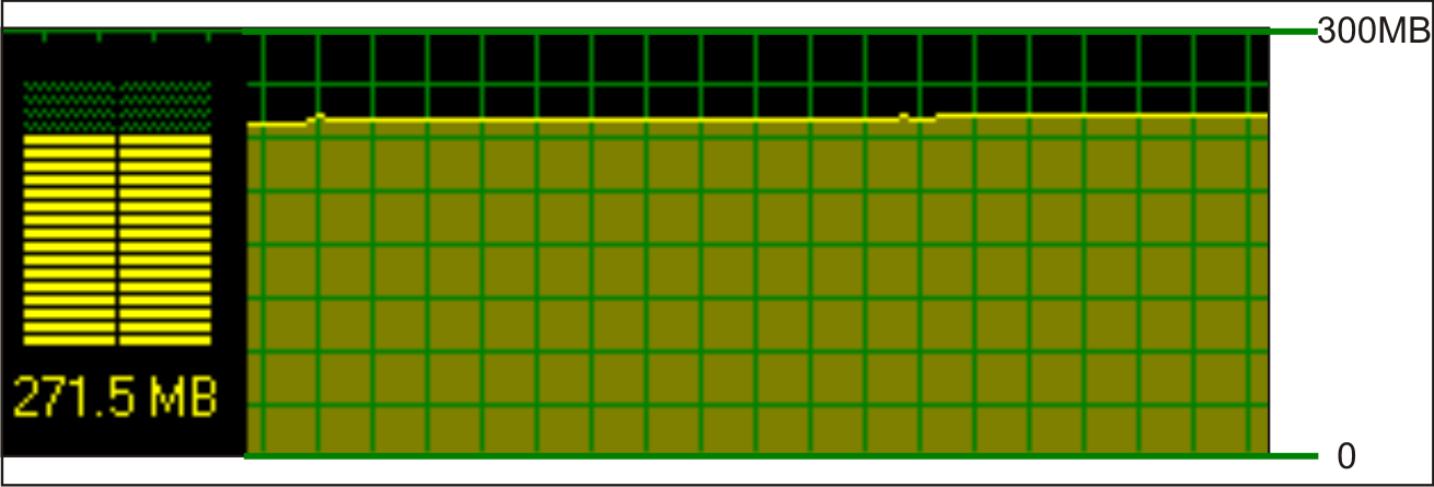 69 apresentado: A ocupação de memória RAM se manteve estável em 153,3 MB como Figura 38: Gráfico da ocupação da memória RAM para 720x576.