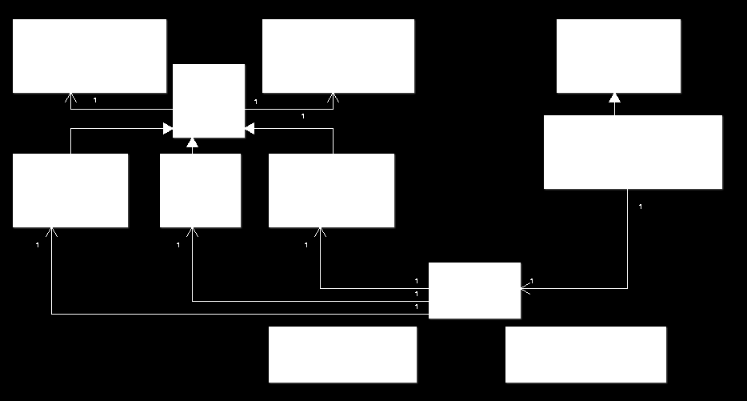 Figura 3.