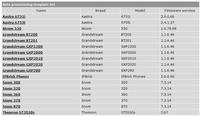 7.5 Telefonia 291 Figura 7.95: Aprovisionamento Automático - Lista completa de templates Nome do utilizador: - Password: - Configurar nome de ficheiro: MAC_ADDRESS.