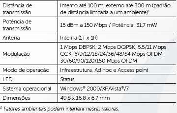 WRH 241 NBOX WRN 342 WRN 300 WIN 240 WRN 240/ 240i WRN 150 WBN 312