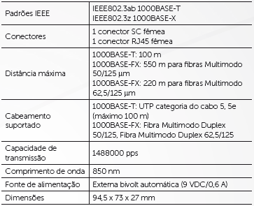 SG 2404 MR SF 2842 MR KGM 1105 Conversor de Mídia Fast Monomodo 0,5 km SG 2400 QR SG 2620 QR SG 800 C SF 2400 QR SF 1600 D SF 800