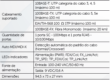 SG 2404 MR SF 2842 MR SG 2400 QR SG 2620 QR SG 800 C SF 2400 QR SF 1600 D SF 800 P SF 800 V KFSD 1120 A Conversor de Mídia Fast