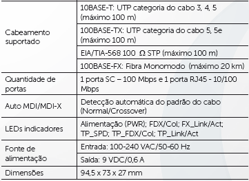 SG 2404 MR SF 2842 MR SG 2400 QR SG 2620 QR SG 800 C SF 2400 QR SF 1600 D SF 800 P SF 800 V KFSD 1120 B Conversor de Mídia Fast