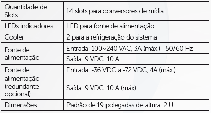 SG 2404 MR SF 2842 MR SG 2400 QR SG 2620 QR SG 800 C SF 2400 QR SF 1600 D SF 800 P SF 800 V KX 1400 Chassi rack 19 com 14 slots para