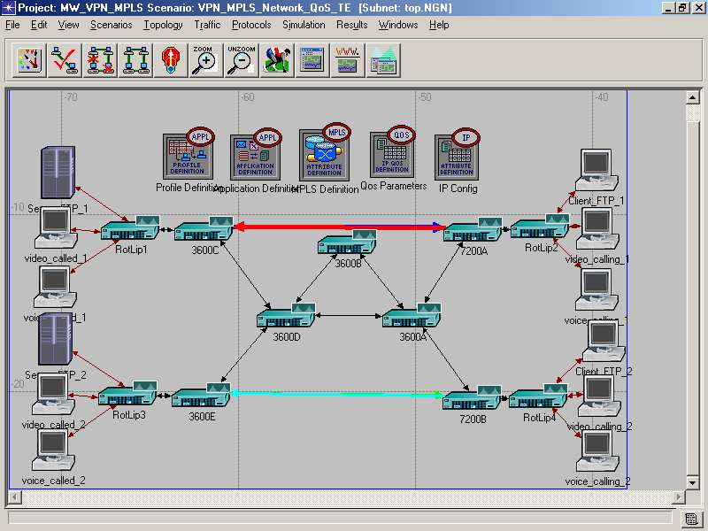 B.1 Sobre o simulador Opnet Modeler 99 Editor de Projeto Editor de Processo Editor de Nó Figura B.