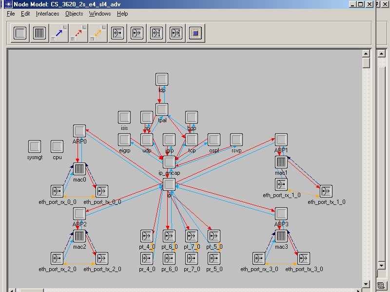 B.1 Sobre o simulador Opnet Modeler 101 Cada elemento da estrutura interna de um modelo de nó é denominado módulo, podendo gerar, enviar e receber pacotes dos outros módulos a fim de realizar sua