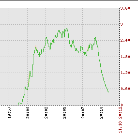 Figura 5.