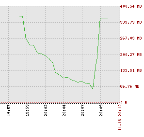 Figura 5.