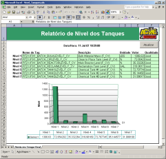 Production Management - Integração