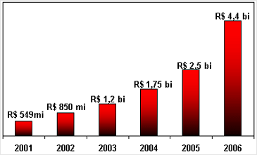 unidade Viii Controle da tuberculose Panorama Atual do e-commerce fecha 2006 em alta e supera expectativas Além de faturar 76% a mais, o setor registrou também grande crescimento no número de adeptos