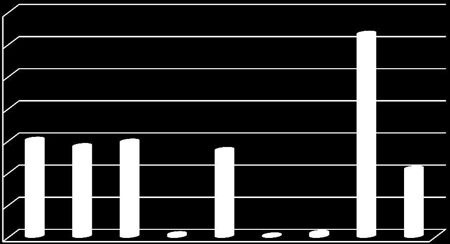 Tabela 17 Quais as redes sociais que utiliza?