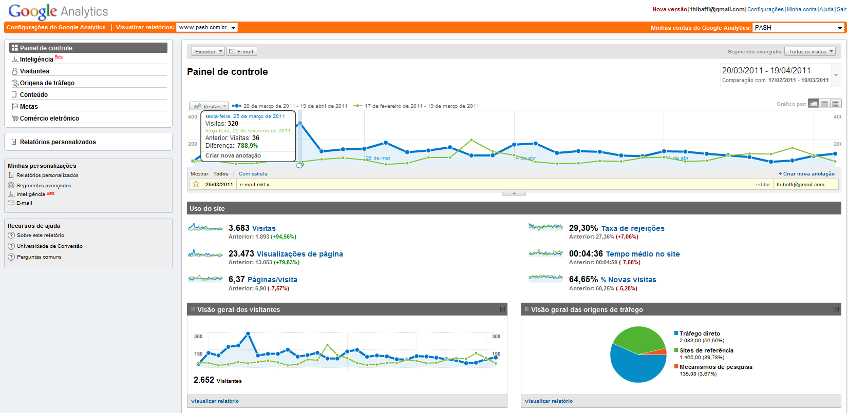 Google Analytics Informações