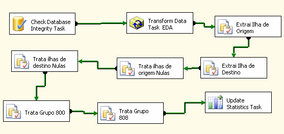 Figura 4 Exemplo de fluxo de processamento usado para extrair a ilha de origem, de destino, corrigir erros verificando o domínio dos campos e liga-las a tabelas existentes. Em 1993, E.F. Codd,