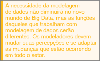 Necessidades futuras dos profissionais de modelagem de dados Pesquisa da DATAVERSITY 1 O Big Data terá uma importância cada vez maior para os modeladores de dados nos próximos anos.