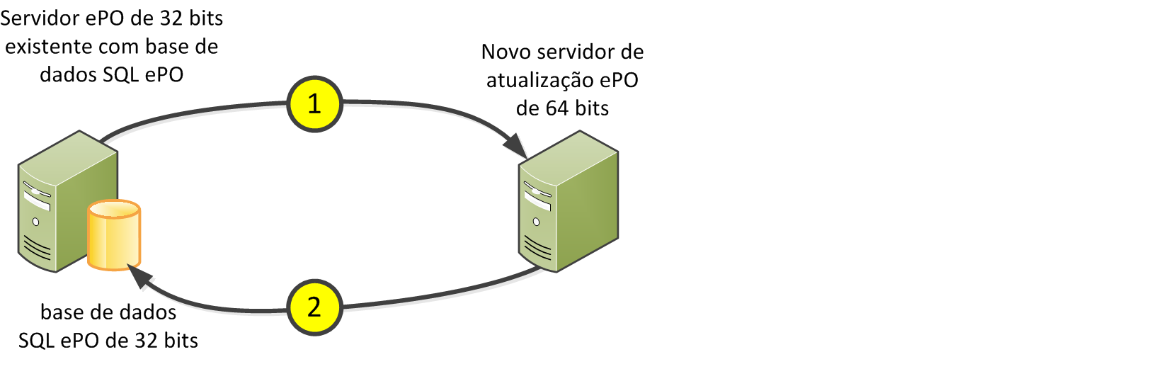 Atualizar o software McAfee epo Migrar de uma plataforma de 32 bits para uma plataforma de 64 bits 4 e f Clique em Ficheiro de entrada e procure para onde copiou o ficheiro de configuração de origem.