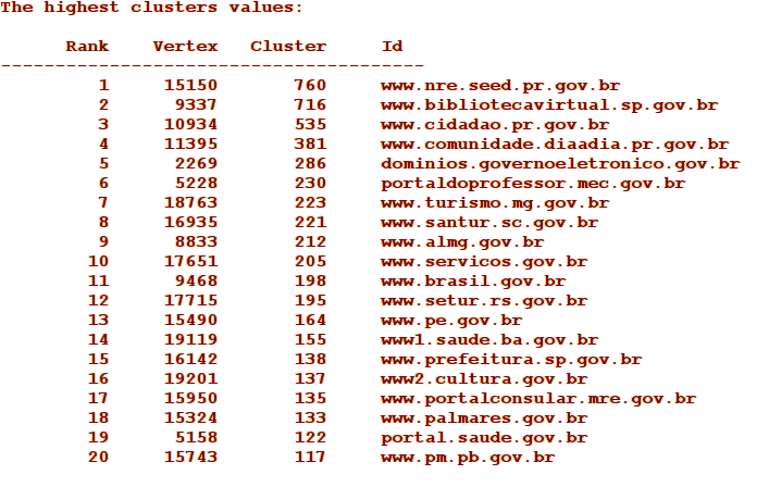 4.2. RESULTADOS DO GRAFO.GOV.BR 73 Figura 4.25: Graus de entrada do grafo.gov.br no Pajek.