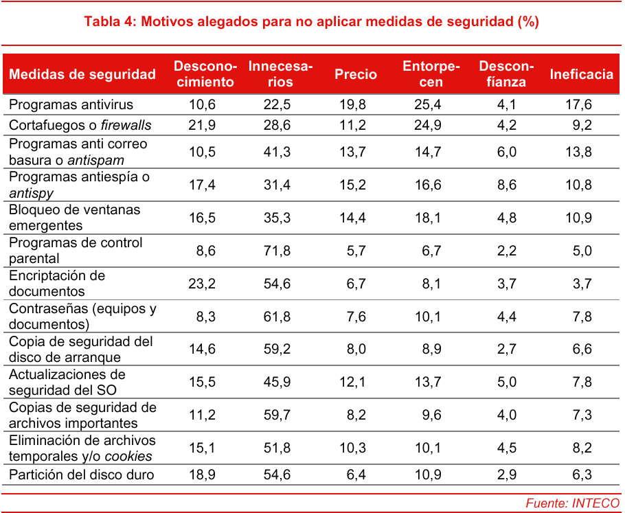 monolíticas ) Novas capacidades e ferramentas Feito a pensar nos utilizadores Prevenção para todas as ameaças da Internet,