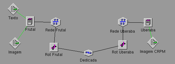 43 ou seja para cada 10 mensagens tipo texto era gerada uma mensagem tipo imagem. Os demais critérios foram os constantes no quadro 4.4. Simulação transmitindo tráfego misto, ocorrência de imagem