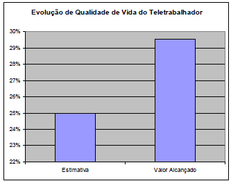 162 Há uma grande diferença quando se relaciona o teletrabalho nos países desenvolvidos em relação aos países subdesenvolvidos. Um exemplo claro é o uso dessa forma de trabalho nos Estados Unidos.