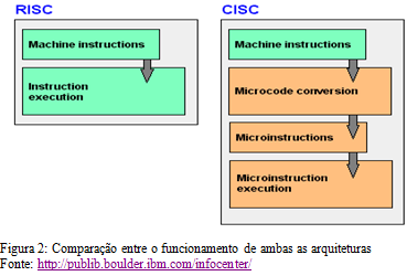 211 Figura 3: Processador de um power PC IBM com arquitetura RISC Fonte: http://publib.boulder.ibm.