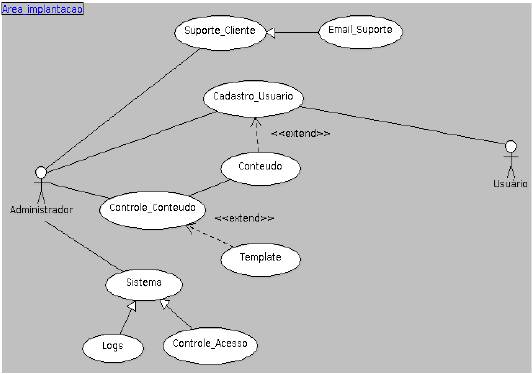 Figura 2: Diagrama de Caso de Uso da Área de Implantação.