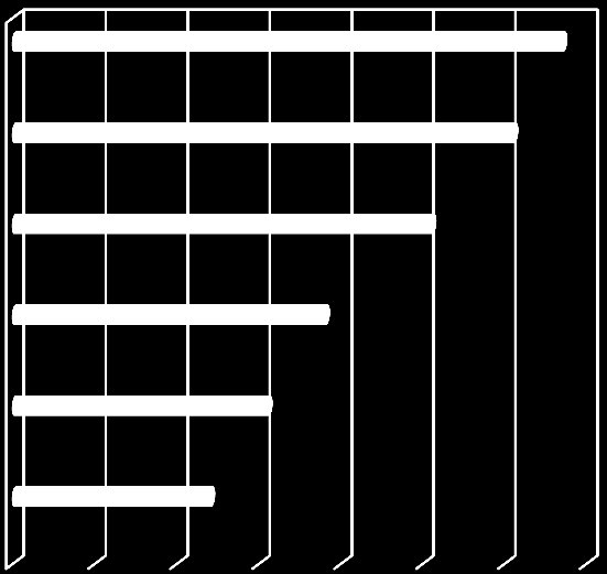 Os Sistemas ERP como Ferramentas Integradas de Gestão consumidores ou fornecedores, os Sistemas ERP contribuem de forma significativa para a melhoria da competitividade do negócio (Davenport, 2000: