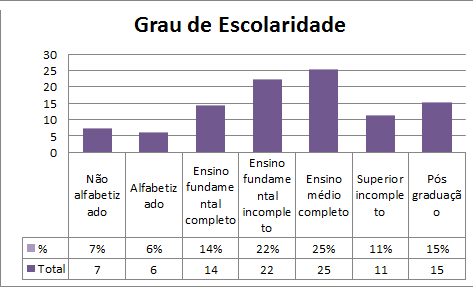 67 3.1 Resultados e Discussão A hipótese inicial apontava para a televisão como principal fonte de informação.