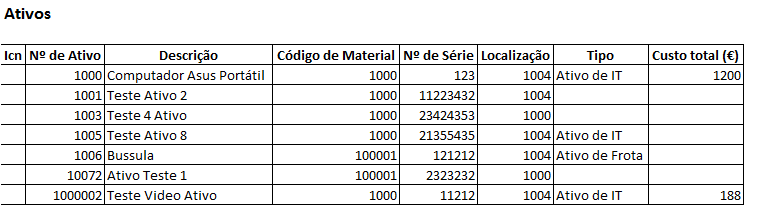 Extração das listas para formato PDF e Excel Quando o utilizador entra numa das aplicações da solução, por exemplo, na aplicação de Ativos tem a possibilidade de extrair a pesquisa que efetuar.