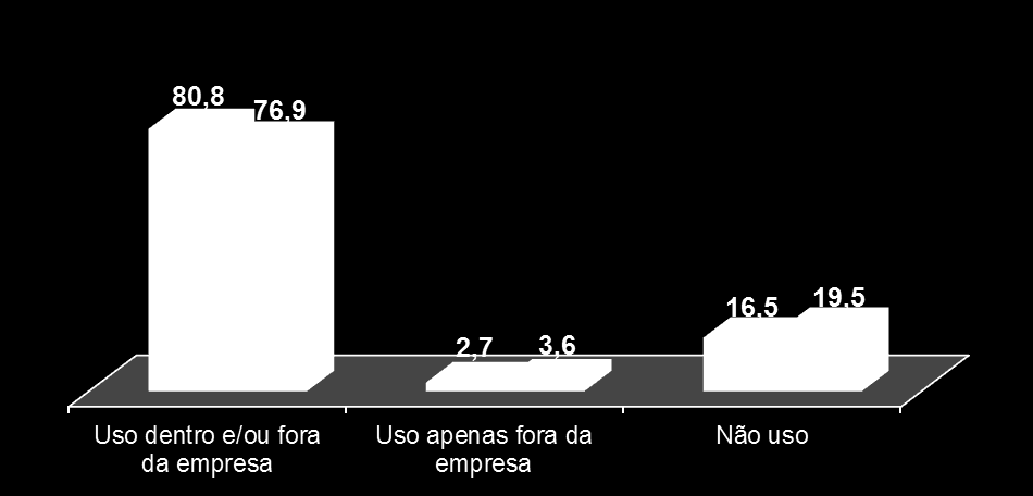 Internet Uso pode ser feito em computador ou outros dispositivos, como: PDA, TV Digital, smarthphone.