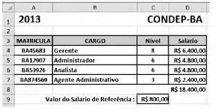 em D13 foi inserida uma expressão que determinou o 2º maior número entre todos nas células A9, B9, C9 e D9.