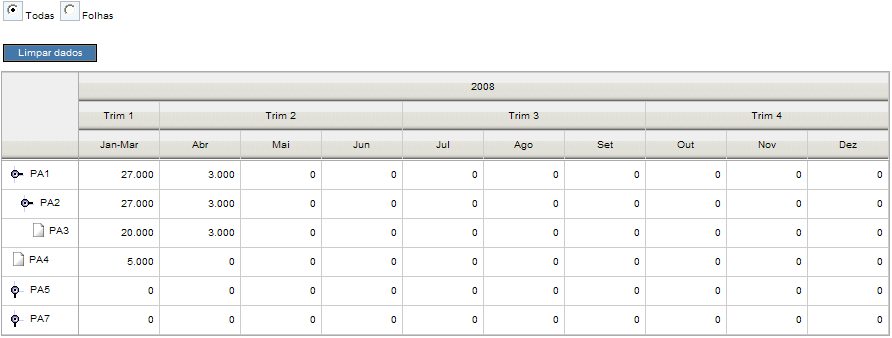 46 Capítulo 3 Projecto 3.3.2.2 Funcionalidades da pivottable A pivottable, apresentada na figura Figura 3.