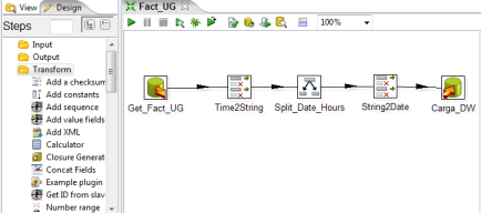 Metodologia Modelo de dados PI AF CIM Extração e transformação de dados Performance Equations Data Reference Pentaho Data