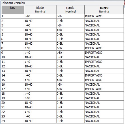 Base de Dados para Classificação (1/2) A base de dados para classificação deve conter: um ou mais atributos preditivos.