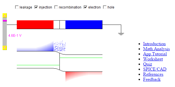 Junção pn (diodo) Para que exista o fluxo de corrente em um diodo, devemos aplicar uma tensão que se aproxima de V bi.