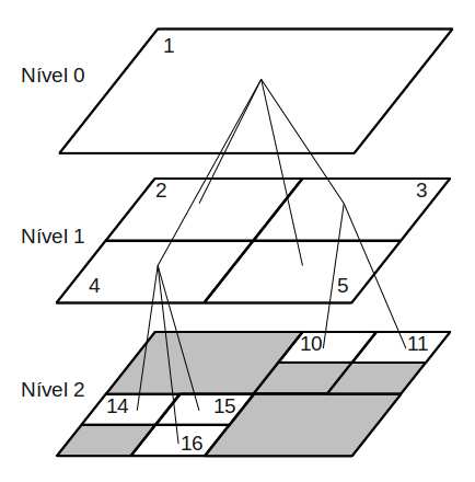 No teste de cobertura (Figura 2), os retângulos que possuem as mesmas coordenadas (adjacentes) em pelo menos uma dimensão (Figura 2(a)) são usados para definir um novo retângulo após a aplicação do