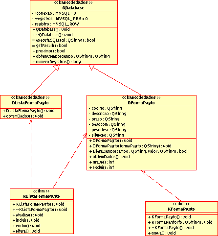 ses deverão ser criadas, mas para o propósito deste trabalho, que é mostrar o funcionamento das ferramentas, o diagrama de classes da Figura 4-9 é suficiente para ilustrar como ficaria o resultado