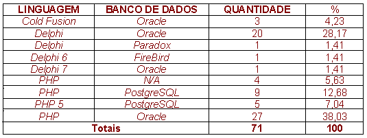 26 As limitações ao desempenho ótimo que foram identificadas estão relacionadas a seguir: Insuficiência de velocidade na rede para implementação de serviços de videoconferência; Insuficiência da rede