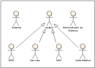 71 Em virtude das melhorias do processo, todos os atores pertencentes ao organograma da figura 29, que estão circulados por uma elipse, serão eliminados.