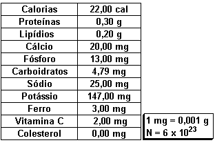 06) Em 600 g de H 2 O, existem: Dadas as massas molares (g/mol): H = 1 e O = 16 a) 2,0 x 10 25 moléculas b) 18 moléculas c) 6,0 x 10 23 Moléculas d) 16 moléculas e) 3 moléculas 07) (PUC-MG) O ácido