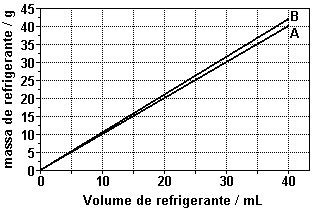 quantidade de matéria orgânica presente em um sistema hídrico. A DBO corresponde à massa de O2 em miligramas necessária para realizar a oxidação total do carbono orgânico em um litro de água.