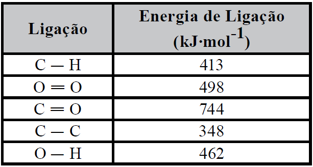 101 b) -204 kj.mol -1 e) +585 kj.mol -1 c) +177 kj.mol -1 25. (FGV) Considere os seguintes processos envolvidos na dissolução de sulfato de potássio em água: I.