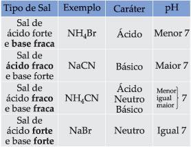 119 Curso Pré-Universitário Popular UFJF Professor Carlos Eduardo Físico- Química É importante notar que: Normalmente, a medida do ph pode ser feita com aparelhos eletrônicos ou com auxílio dos