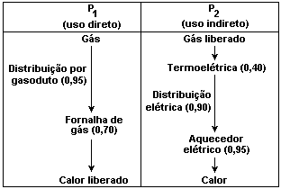 TERRA MARTE 149 milhões 228 milhões 1,00 9,8 0,18 3,7 Gases predominant es: Nitrogênio (N) Oxigênio (O 2) Gás e predominant e: Dióxido de Carbono (CO 2) 288K (+15 C) 218K (-55 C) Com base nesses